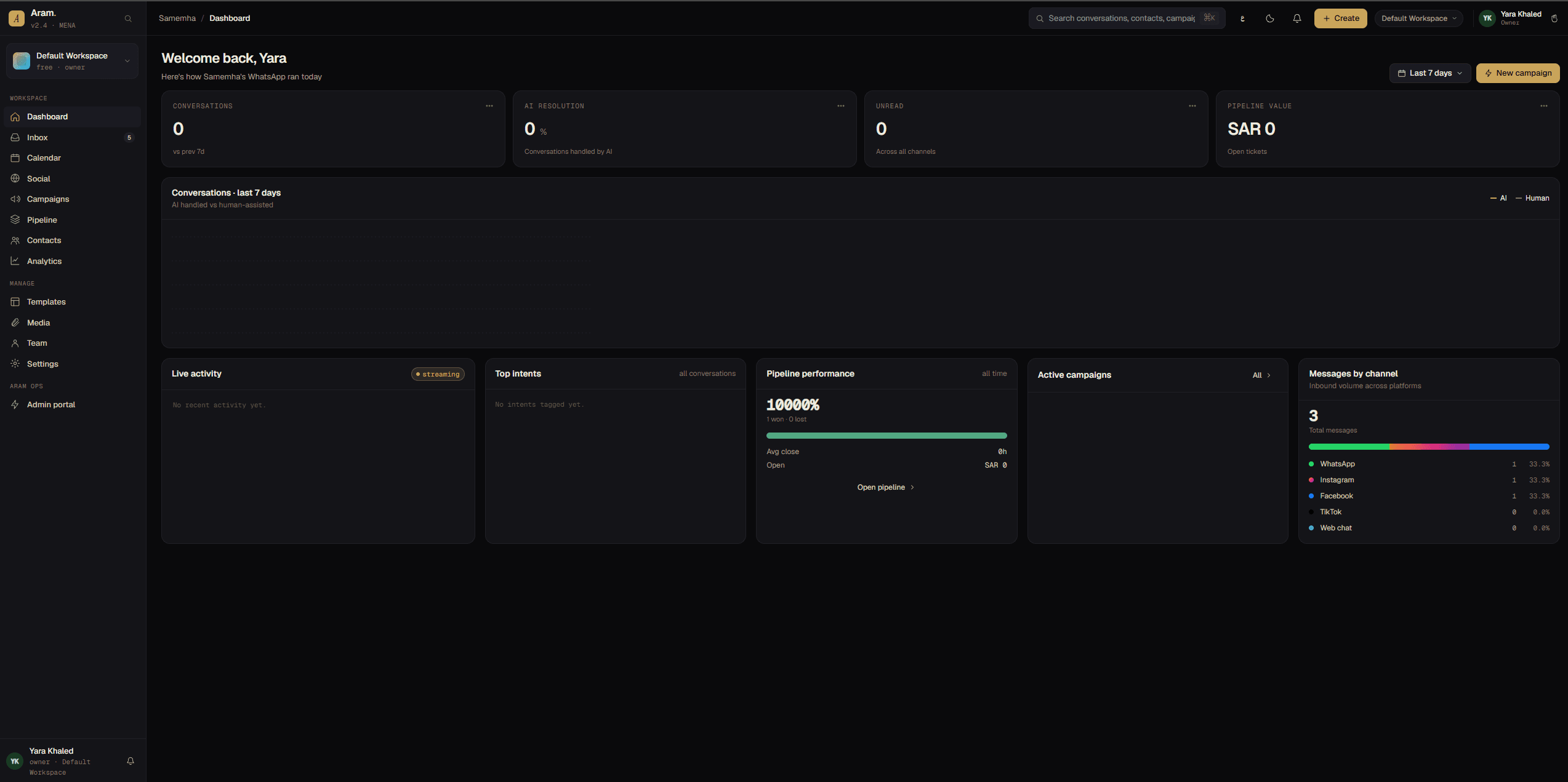 Kewy Marketing dashboard